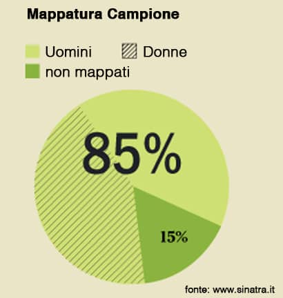 map1_campione_uomini_donne_mappati_sinatra_club_ferrara_sneakers_infographics